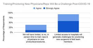 Graphic Breakdown of challenges med device training teams will experience during the Coroanvirus recovery period.
